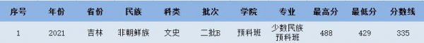 延边大学分数线是多少