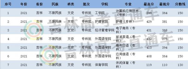 延边大学分数线是多少
