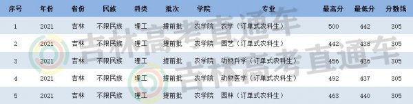 延边大学分数线是多少