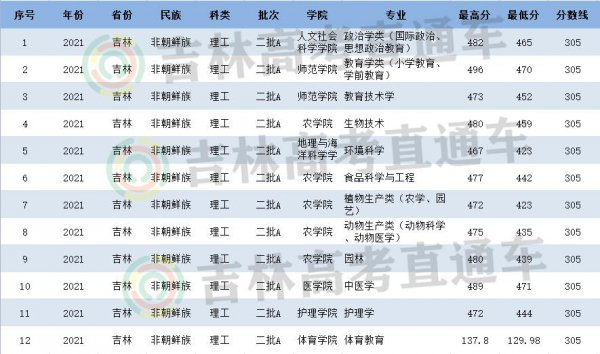 延边大学分数线是多少