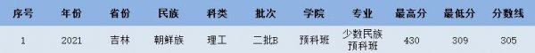 延边大学分数线是多少