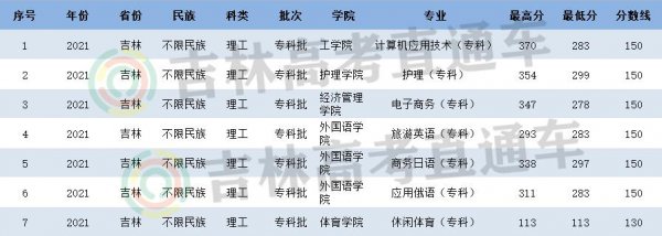 延边大学分数线是多少