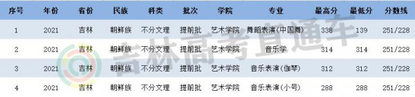 延边大学分数线是多少