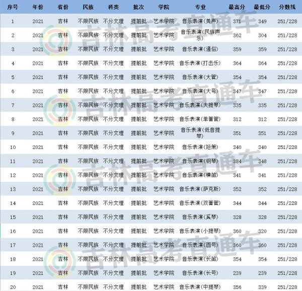 延边大学分数线是多少