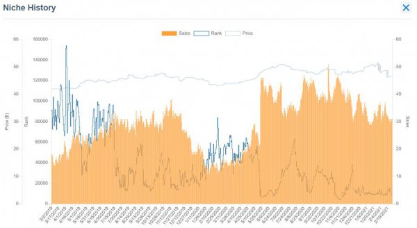 电商冷门但暴利的产品