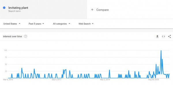 电商冷门但暴利的产品
