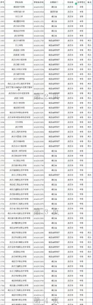 武汉一共有多少大学