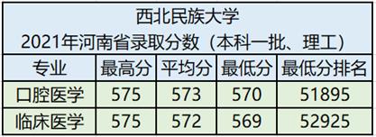 西北民族大学是一本还是二本院校