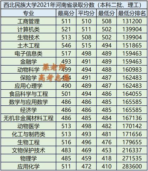 西北民族大学是一本还是二本院校