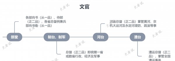 藩台臬台道台制台抚台是什么职位