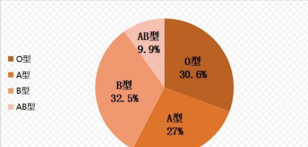 郝姓是贵族姓吗