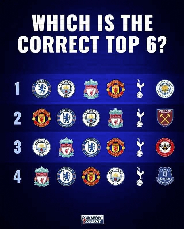 英超big6是哪几个球队实力如何