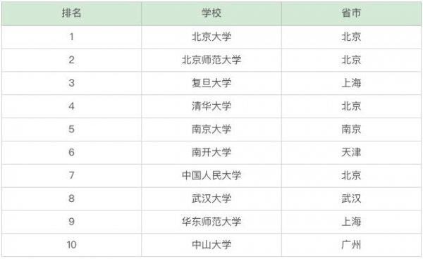 学历史可以找什么工作