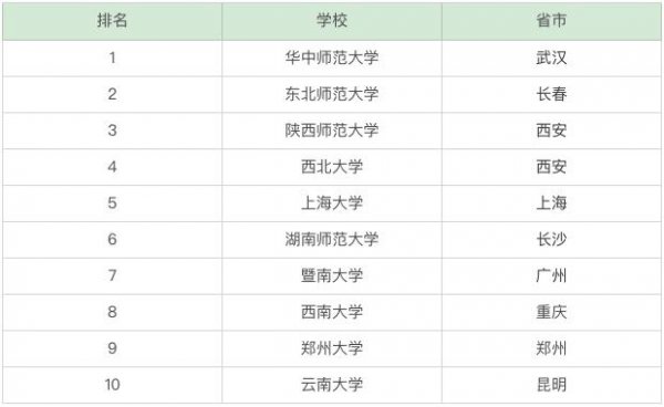 学历史可以找什么工作