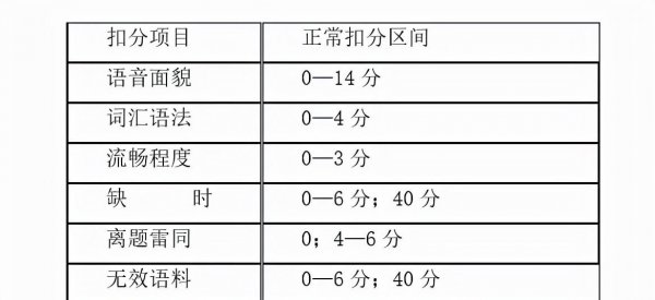 普通话一乙多少分