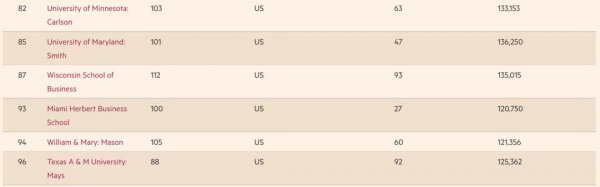 世界商学院排名一览表