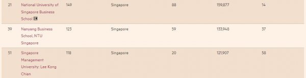 世界商学院排名一览表