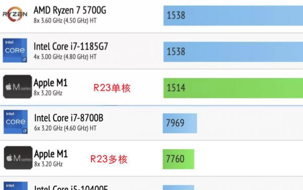 苹果笔记本电脑能玩英雄联盟游戏吗