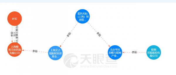 叶檀的个人经历及生活