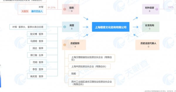 叶檀的个人经历及生活