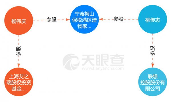 叶檀的个人经历及生活