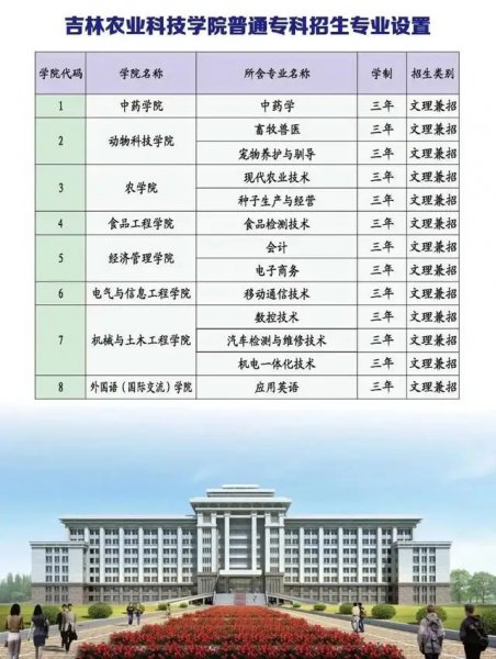 吉林农业科技学院是几本大学