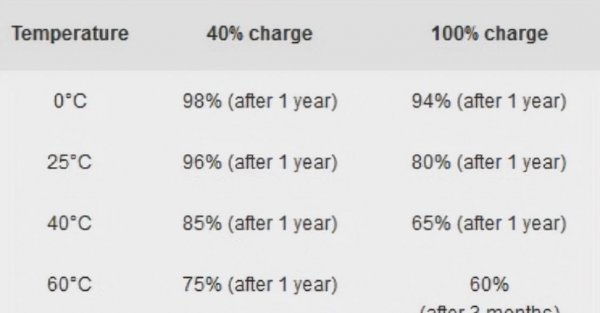 快充对电池有伤害吗