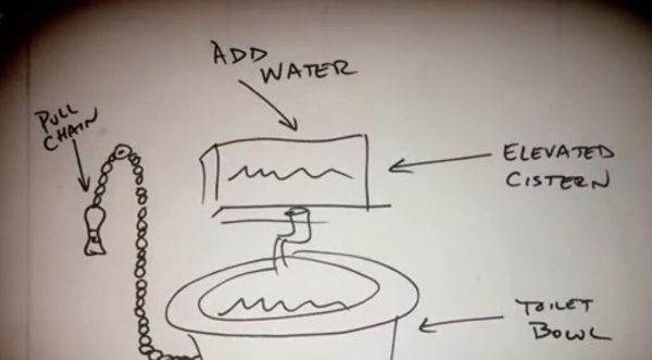 冲水马桶谁发明的