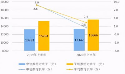 越南人均收入一个月多少钱 越南百姓平均工资及可支配收入