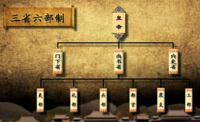 左仆射是一个什么官职 左仆射和右仆射哪个官职更大