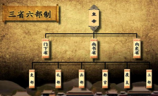 左仆射是一个什么官职