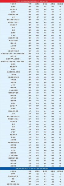 郑州西亚斯学院分数线