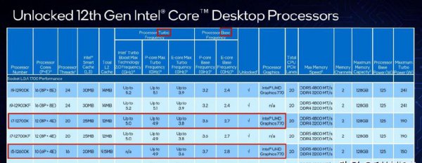 11代i5和11代i7性能差距大吗