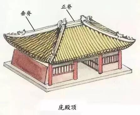 天安城门的屋顶采用什么