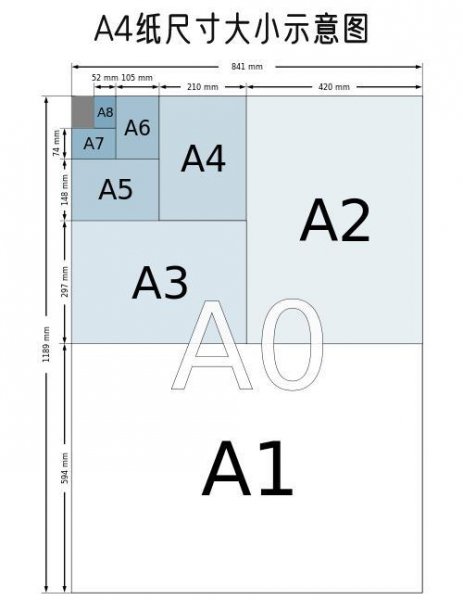 什么是有理数举例说明