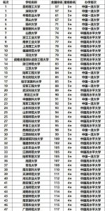 双非本科是什么意思 双非大学到底值不值得学生报考