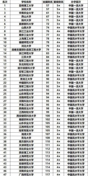 双非本科是什么意思