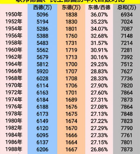 柏林墙的历史背景简要概括