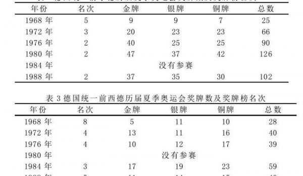 柏林墙的历史背景简要概括