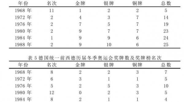 柏林墙的历史背景简要概括