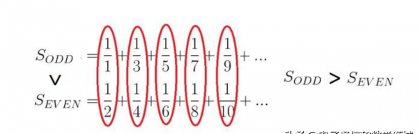 调和级数为什么发散