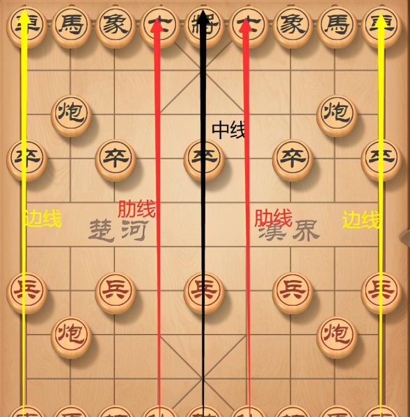 马走日象走田完整口诀