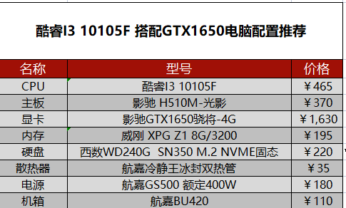 笔记本电脑2077赛博朋克配置详细介绍