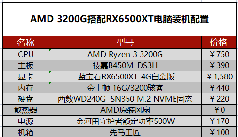笔记本电脑2077赛博朋克配置详细介绍