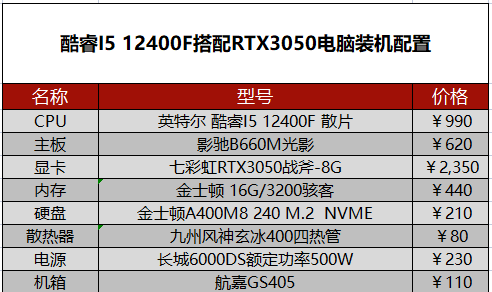 笔记本电脑2077赛博朋克配置详细介绍