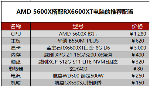 笔记本电脑2077赛博朋克配置详细介绍
