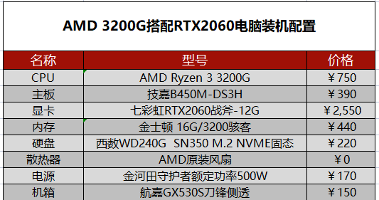 笔记本电脑2077赛博朋克配置详细介绍