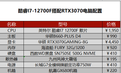 笔记本电脑2077赛博朋克配置详细介绍