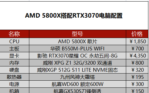 笔记本电脑2077赛博朋克配置详细介绍