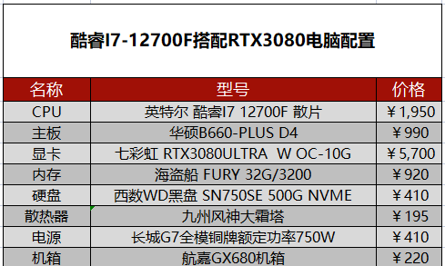 笔记本电脑2077赛博朋克配置详细介绍